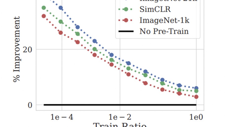 Back to Basics: Revisiting Standard Deep Learning Components for Class Imbalance