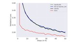 Inheritune: Training Smaller Yet More Attentive Language Models