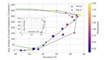 Turning Up the Heat: Min-p Sampling for Creative and Coherent LLM Outputs