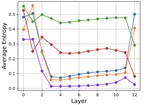 Seq-VCR: Preventing Collapse in Intermediate Transformer Representations for Enhanced Reasoning