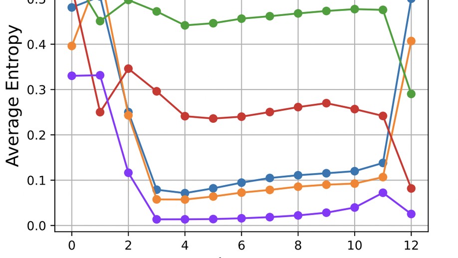 Seq-VCR: Preventing Collapse in Intermediate Transformer Representations for Enhanced Reasoning