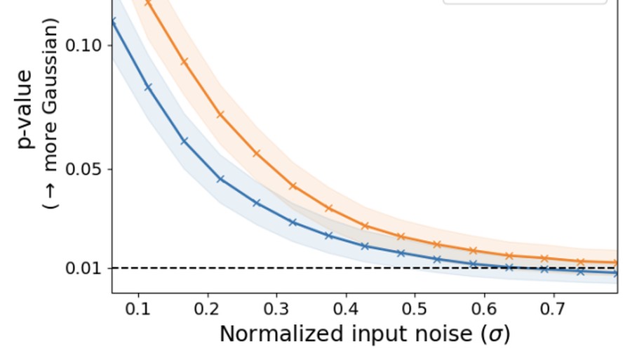 What Do We Maximize in Self-Supervised Learning?