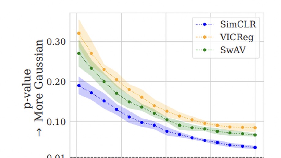 An Information Theory Perspective on Variance-Invariance-Covariance Regularization